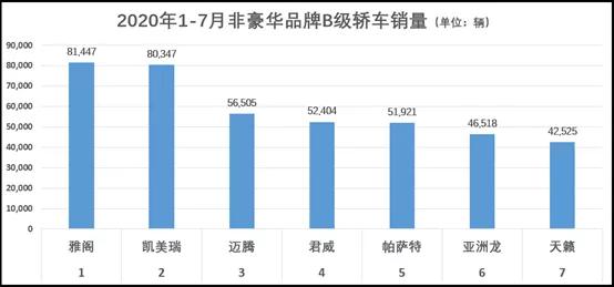 2020全新第十代索纳塔全新归来,索纳塔翻身仗