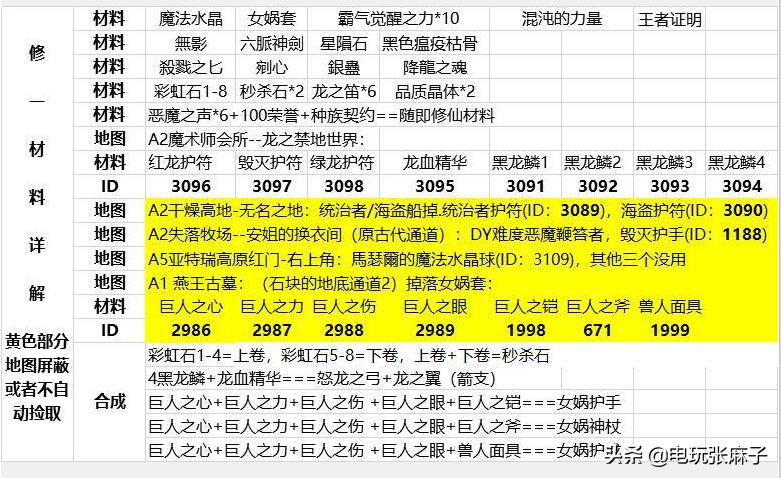 暗黑2怀旧服打金攻略,暗黑2战网地洞传说攻略