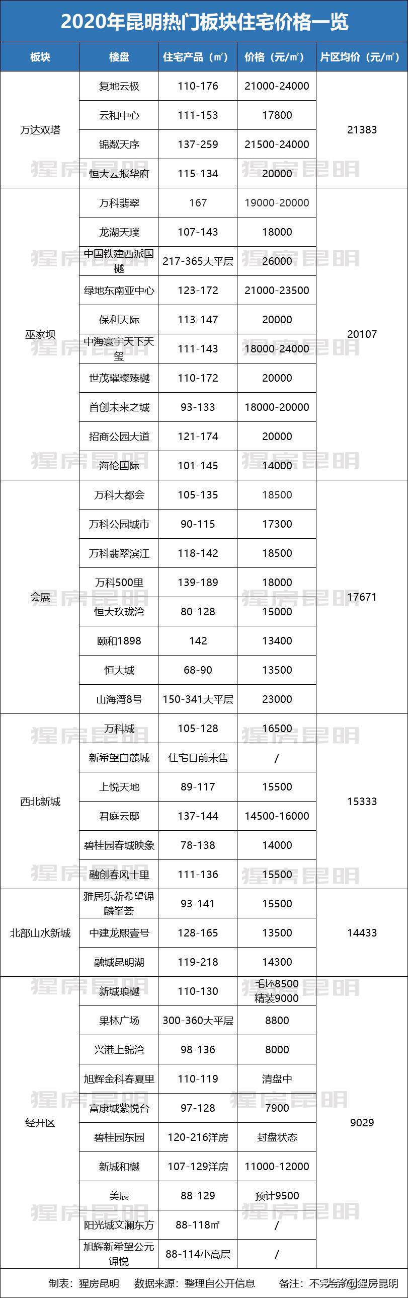 首付16万买3房,经开区三房26万