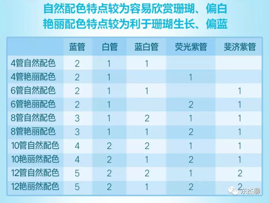 t5鱼缸灯,选灯不求人