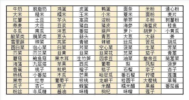 尿酸高少吃哪些嘌呤食物,尿酸偏高不能吃的嘌呤食物有哪些