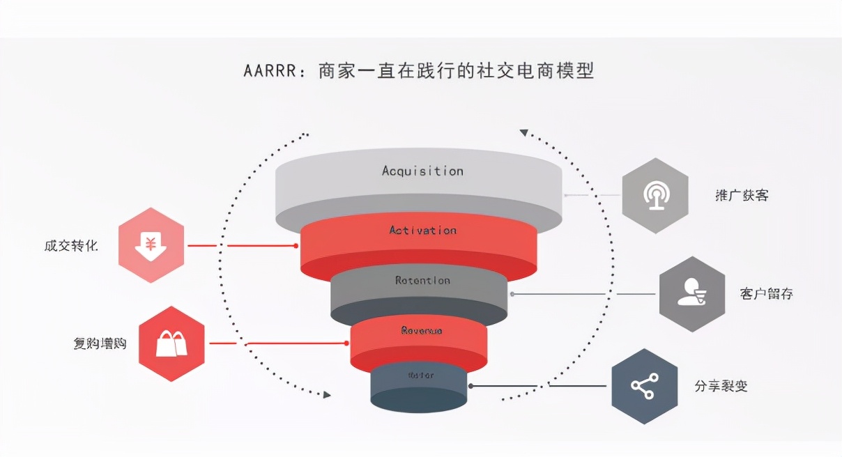直播电商的发展现状与趋势,直播电商和直播电商带货的区别