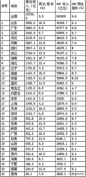 广东吃货,吃货排名榜第一名是什么星座