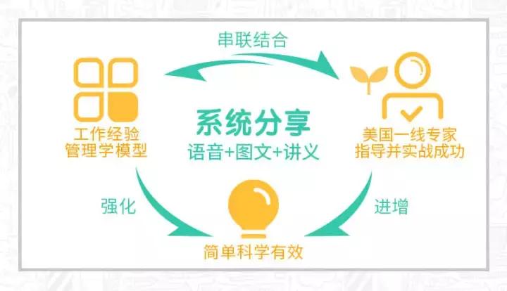 医生营养师妈妈，12本营养健康书的作者，在跟你讲述她的育儿故事