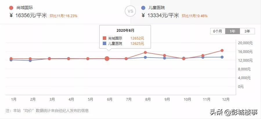 徐州近一年的楼市涨幅,徐州各小区涨幅