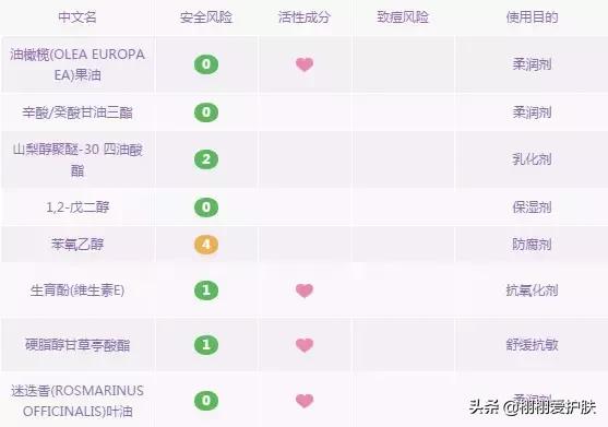 卸妆水卸妆膏卸妆油怎么选择,卸妆乳卸妆水卸妆膏怎么选择