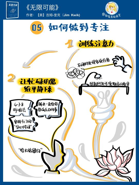 智力中等如何提高的方法,普通人怎样开发大脑智力