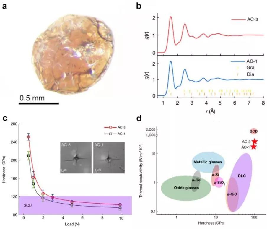 Nature重磅!吉林大学团队高压技术突破,合成出极硬非晶碳