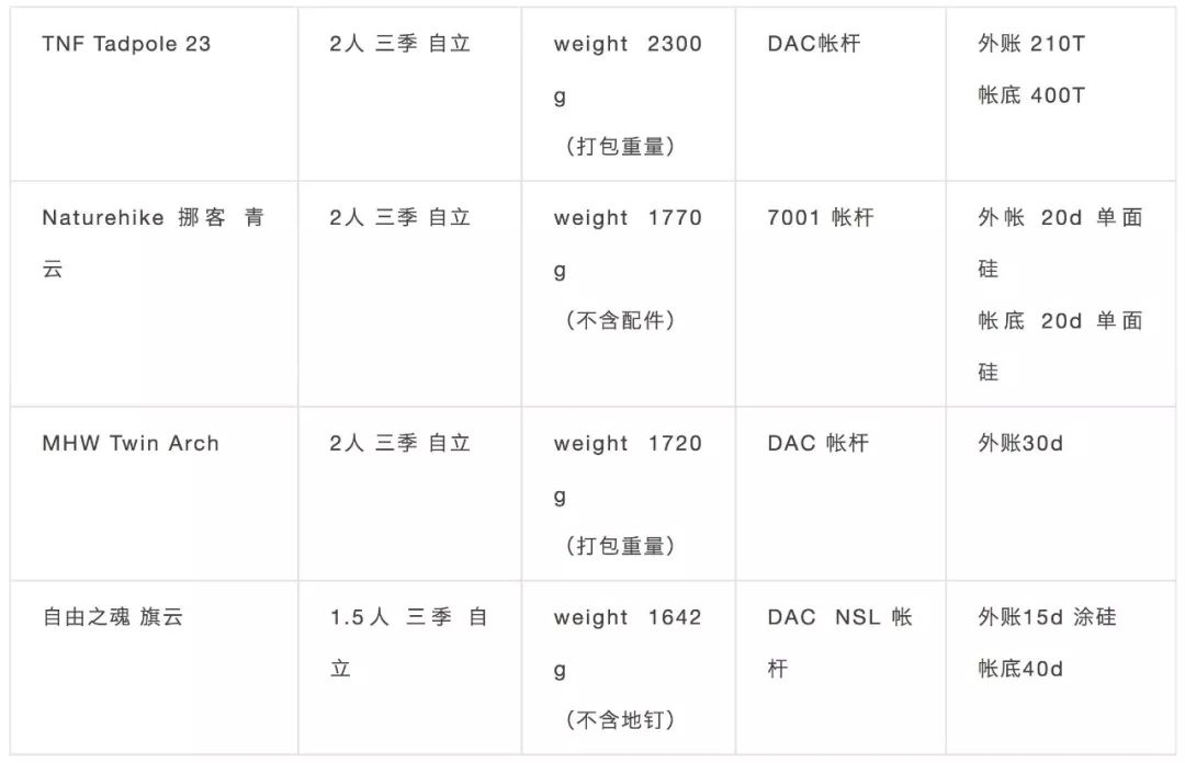 怎么挑选帐篷视频教程,屋顶帐篷怎么选择好用点