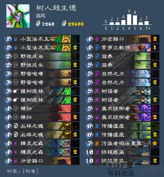 炉石超生德卡组教学,炉石传说超生德卡组怎么打