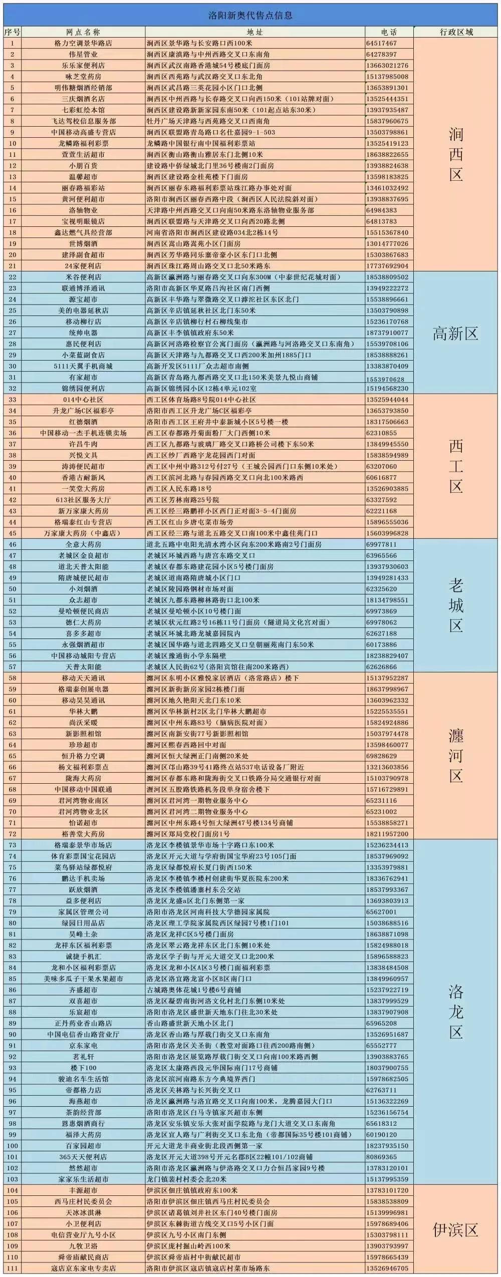 新奥燃气e城e家怎么用,洛阳新奥e城e家