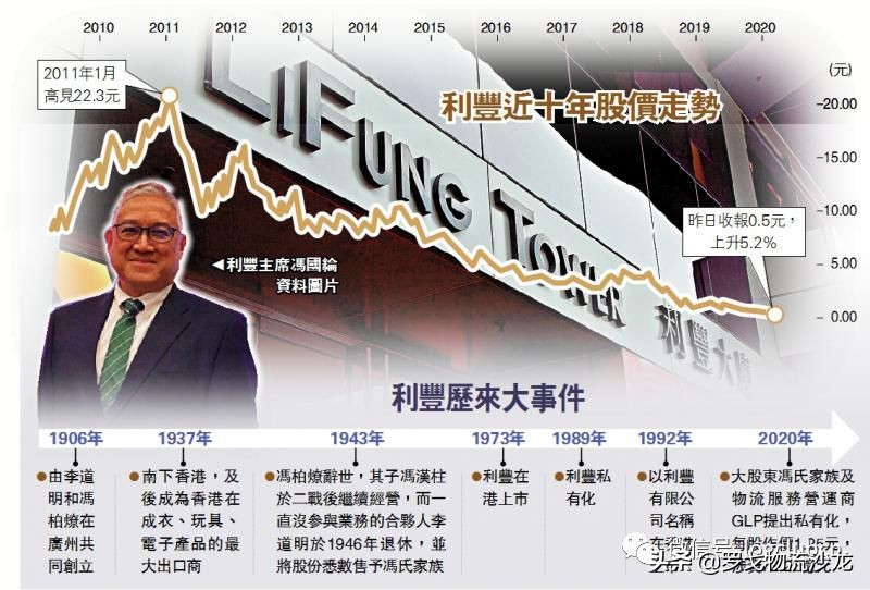 利丰供应链被收购最新消息,利丰私有化