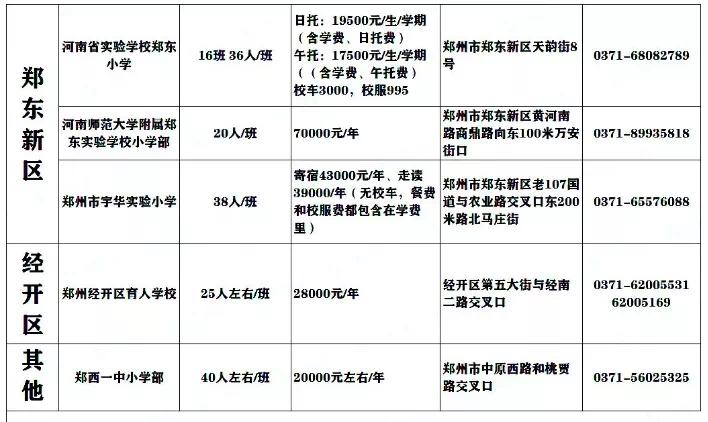 郑州市最贵小学,郑州最便宜的私立小学学费多少钱