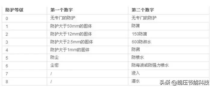 空气压缩机的工作率是什么意思,空气压缩机容积和速度的区别