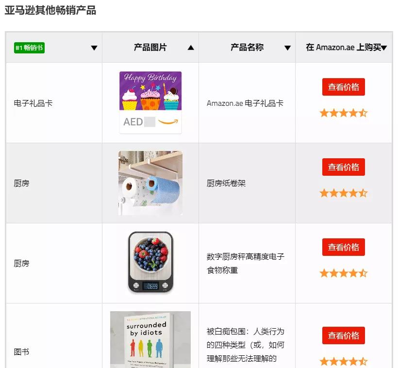 沙特亚马逊产品,阿联酋亚马逊品牌