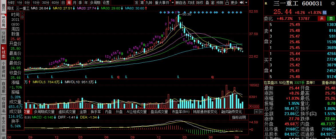 三一重工操作,三一重工55吨起重机操作