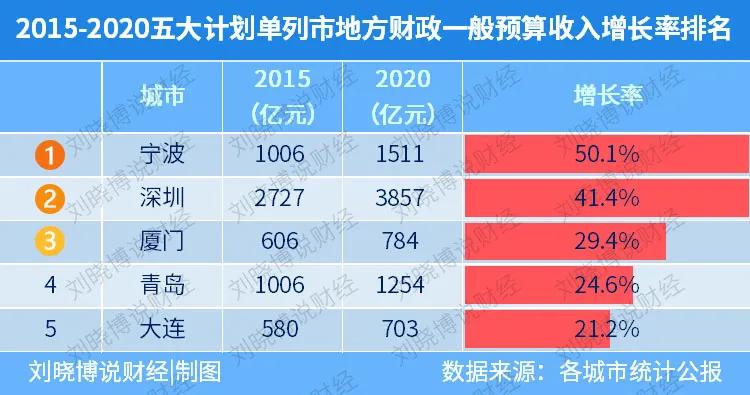 振兴东北哪个城市受益,振兴东北地区是指哪里