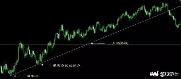 深度解析交易系统,超简单的趋势交易策略