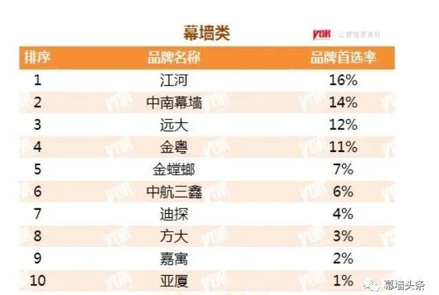 幕墙行业还能走多远,幕墙行业的发展历程