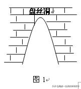 西游归来的数学072——盘丝洞的城门