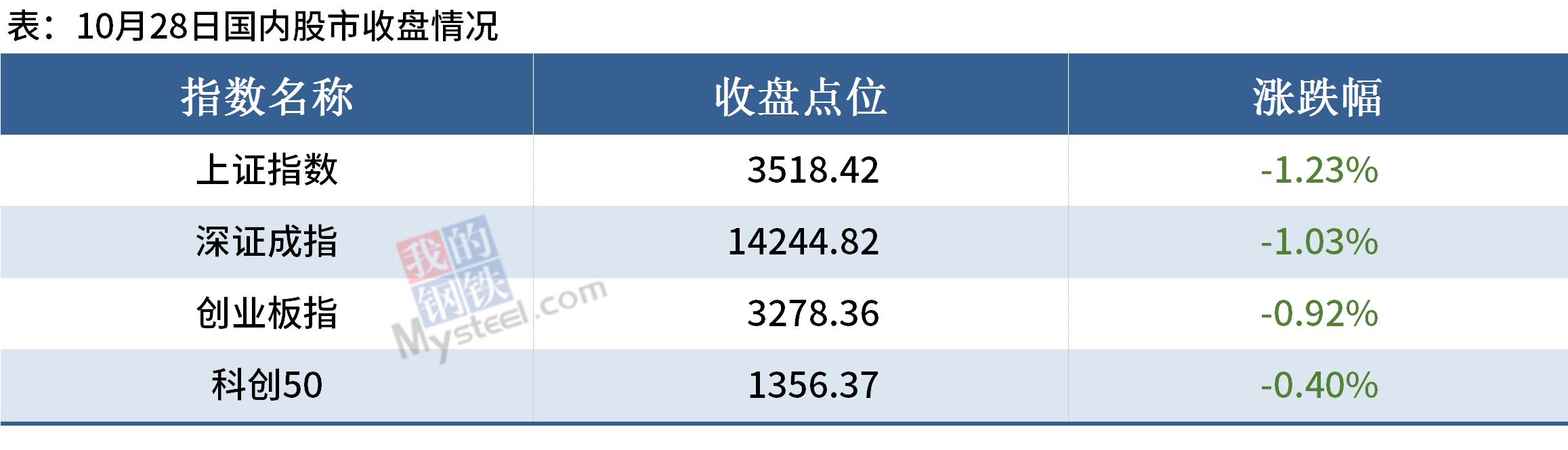 mysteel库存统计,mysteel今日库存数据