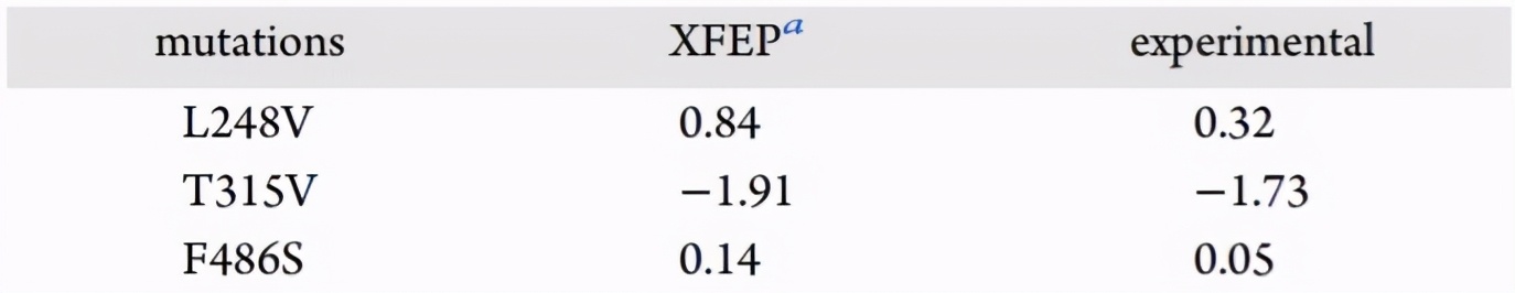 JCIM|XFEP:可扩展的相对和绝对结合自由能预测的云计算平台