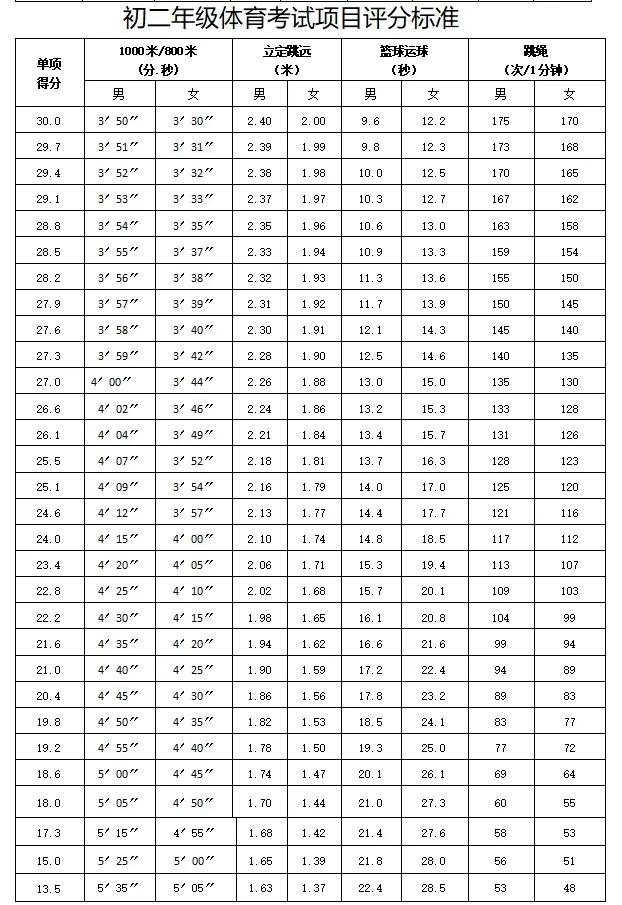 2021铜陵中考体育考试评分标准,铜陵2021年中考分数线