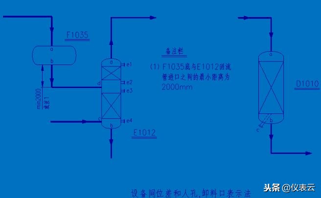 画pid流程图要求,怎样快速看懂pid流程图