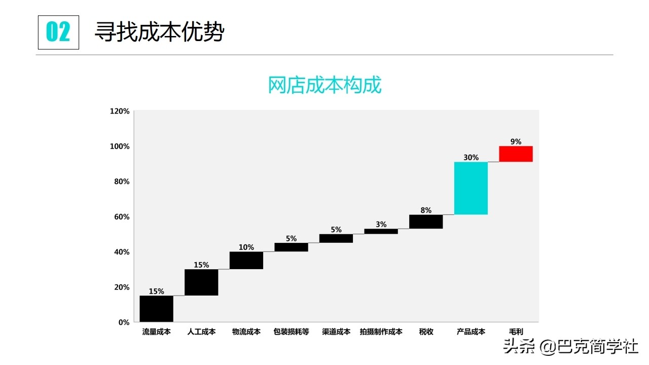 普通人做小生意去哪里找项目,普通人创业做什么行业最容易成功