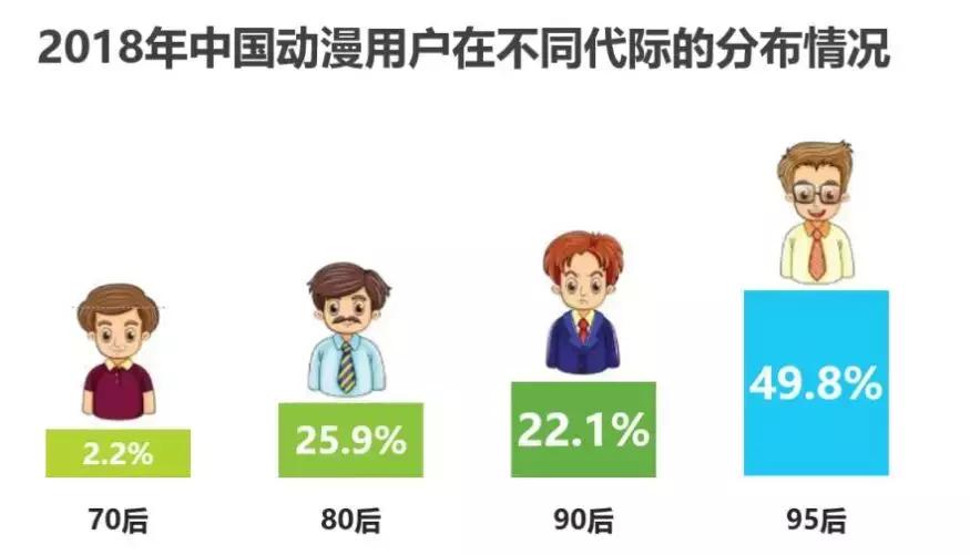 漫展5天4夜,今年有哪几场漫展