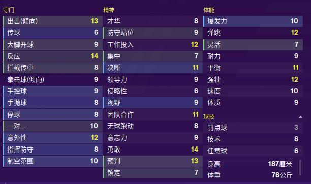 fm2020守门员,fm2020守门员妖人