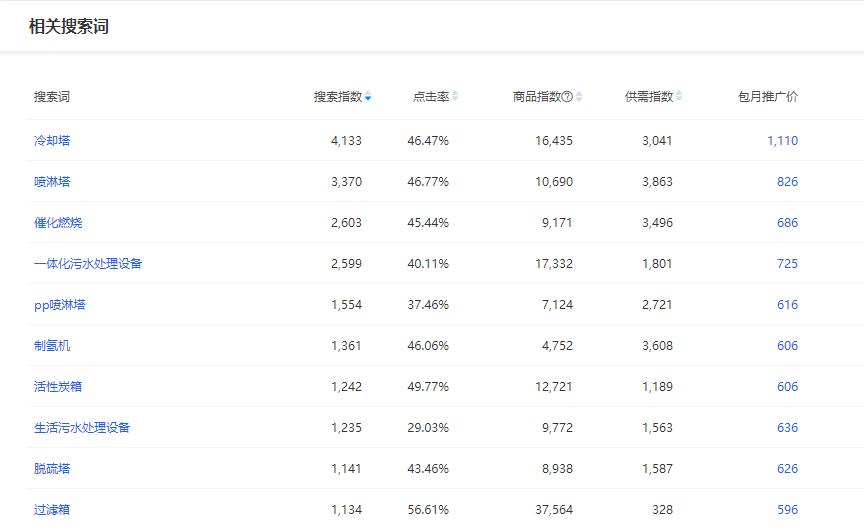 阿里巴巴国际站运营关键词,阿里巴巴1688怎么找关键词