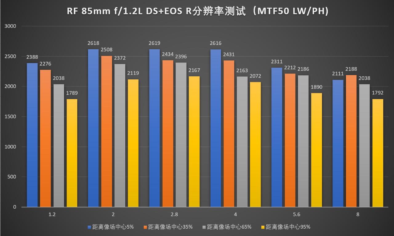 佳能大光圈人像rf镜头,佳能微距镜头rf100mm