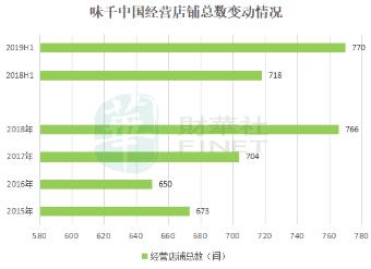 周黑鸭成功的网络营销案例,周黑鸭融资历程