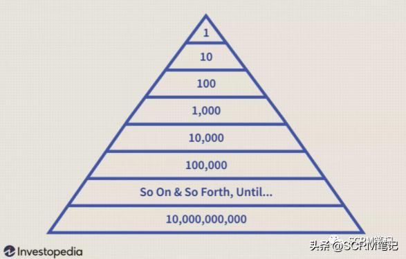 crm如何提升客户管理水平,crm运营的3大流程解析