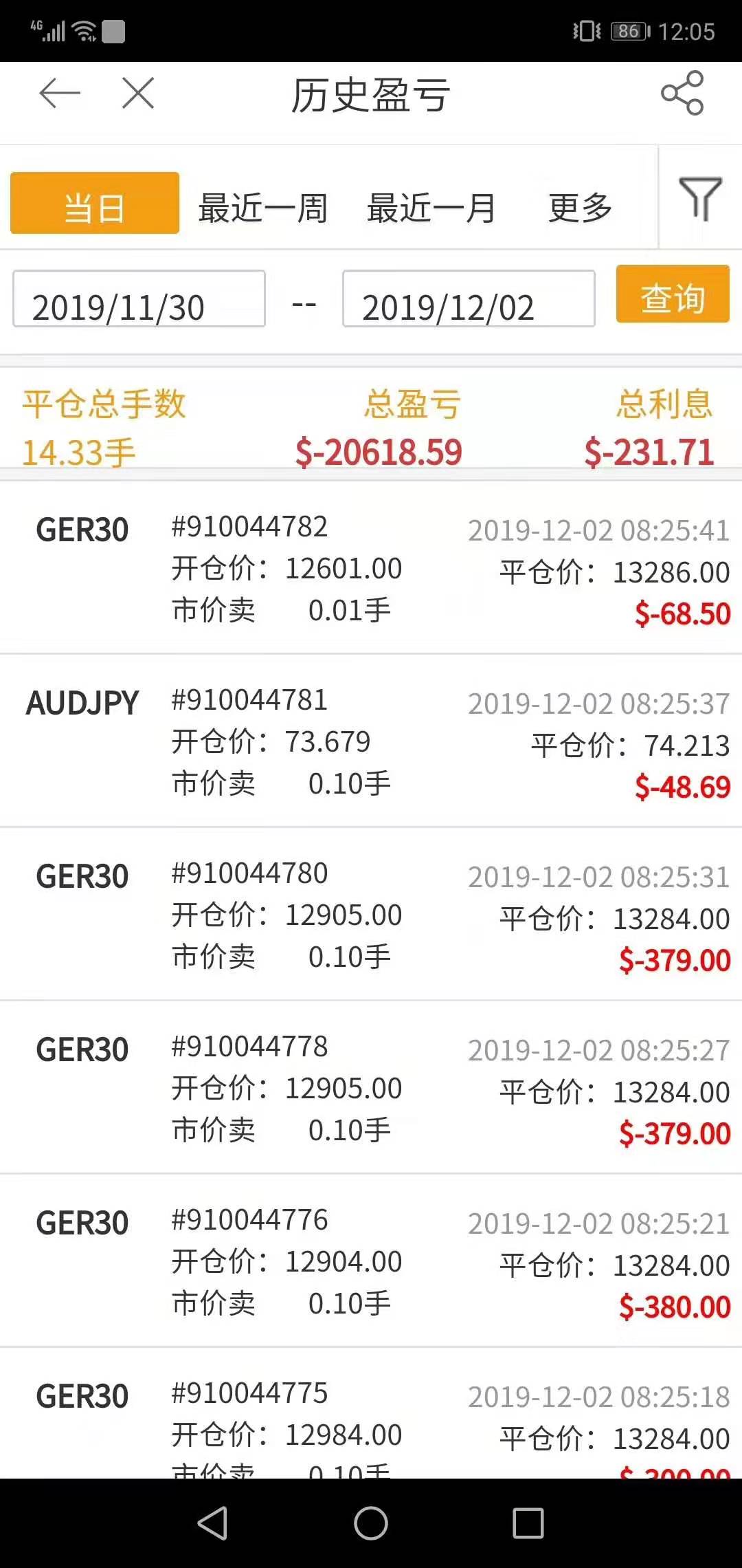 之二——折戟德指