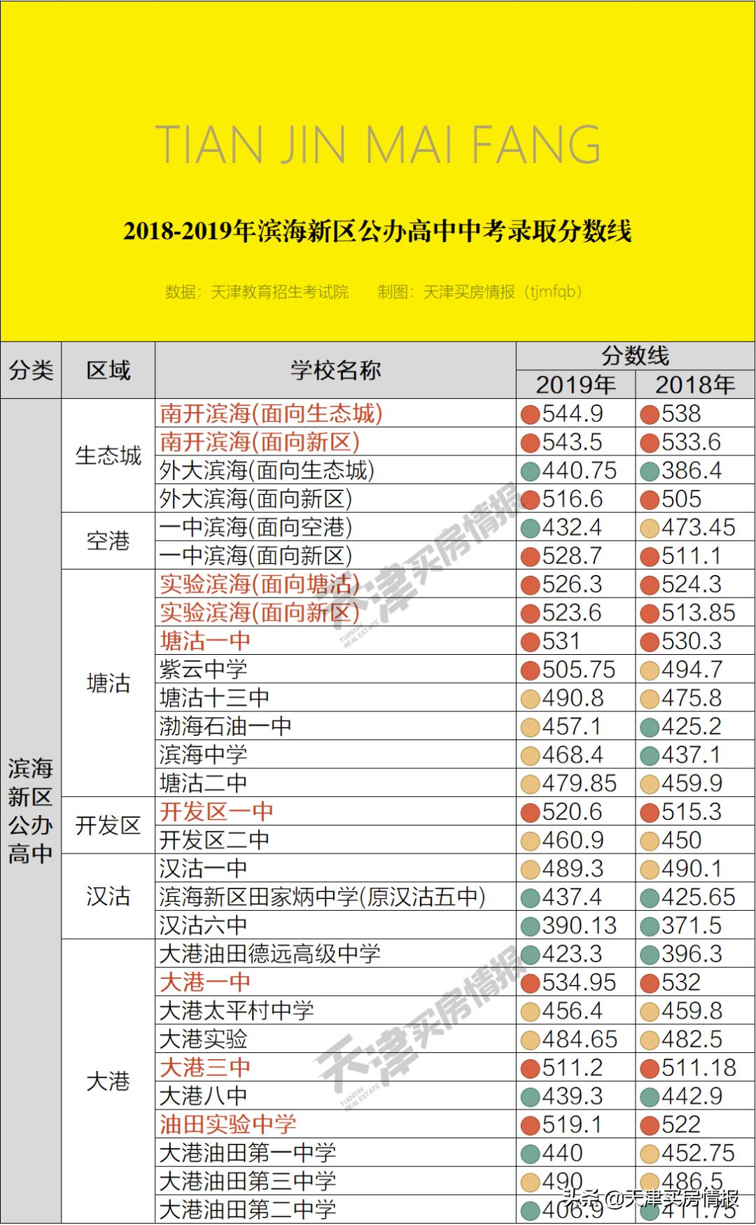别再神话这里的教育了，天津生态城上学买房深度拆解