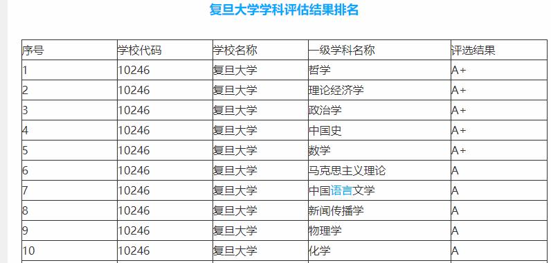 浙江大学实力到底怎么样,浙江大学排过第一吗