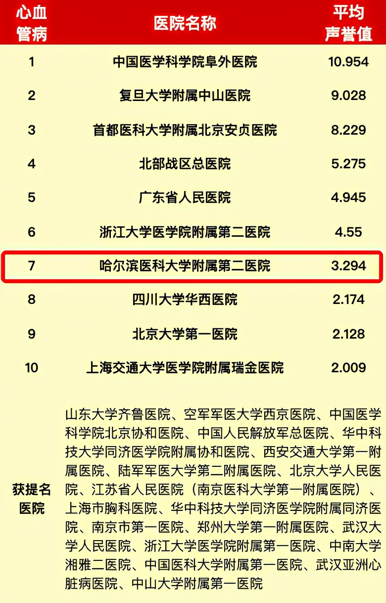 挑战最辣火锅进肛肠医院,吃最好的火锅住最好的肛肠医院