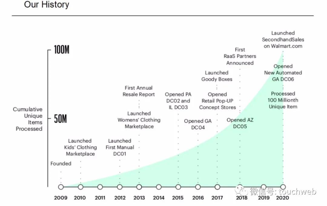美版闲鱼哪里能买到,闲鱼美版99新手机