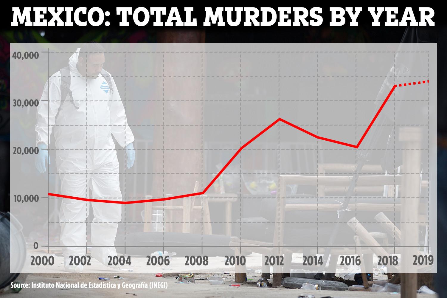 墨西哥21岁女毒枭,墨西哥女毒枭被抓