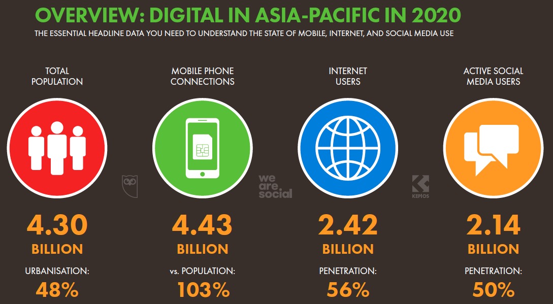*载下**2020全球数字化年鉴｜掌握233个国家和地区