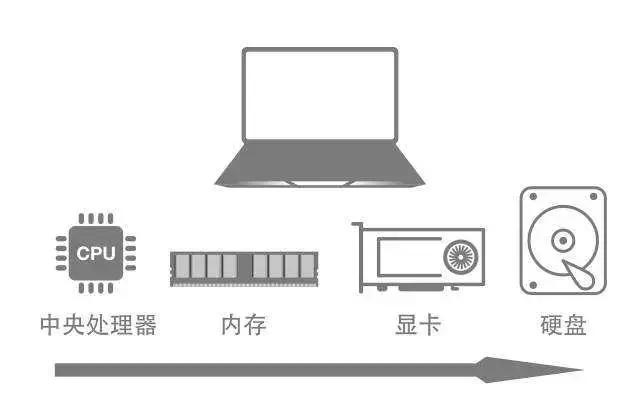 电气工程师编程用笔记本电脑配置,机械电气工程师电脑配置
