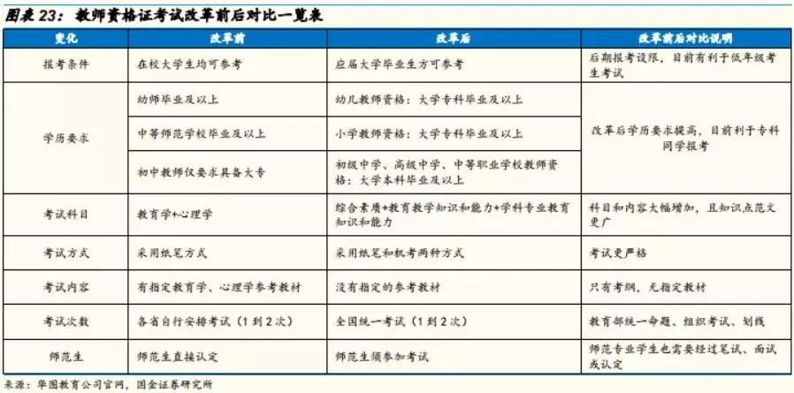 中公教育投资预测,国金研究a股边际资金