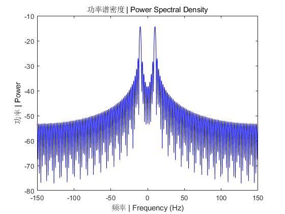 如何利用fft进行频谱分析,fft频谱分析作用