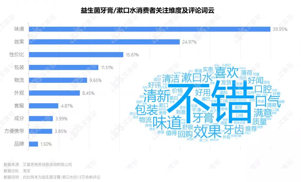 2022国内益生菌市场调研数据,益生菌行业深度研究报告