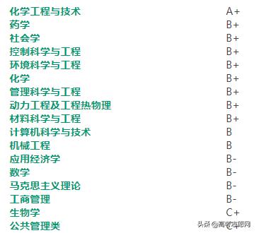 上海211大学排名一览表及分数线,上海211大学多少分能上