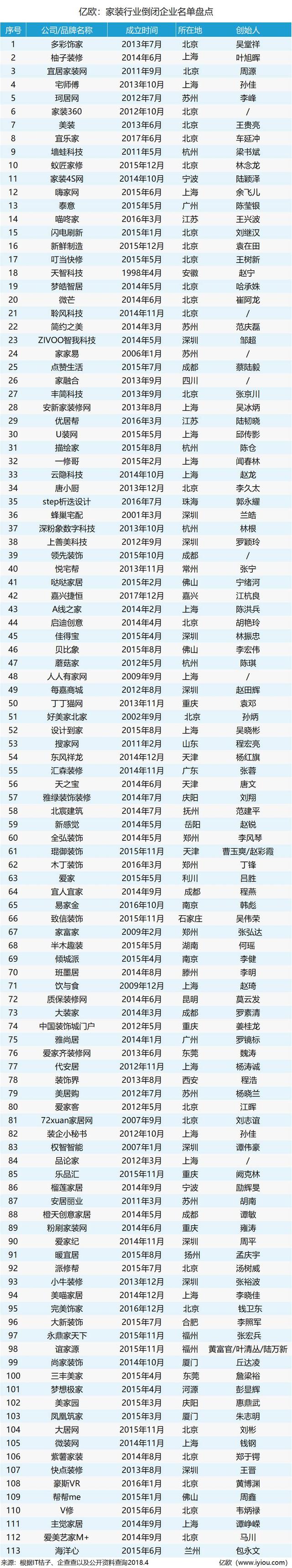 跑路的锅，是装修公司背，还是业主背？