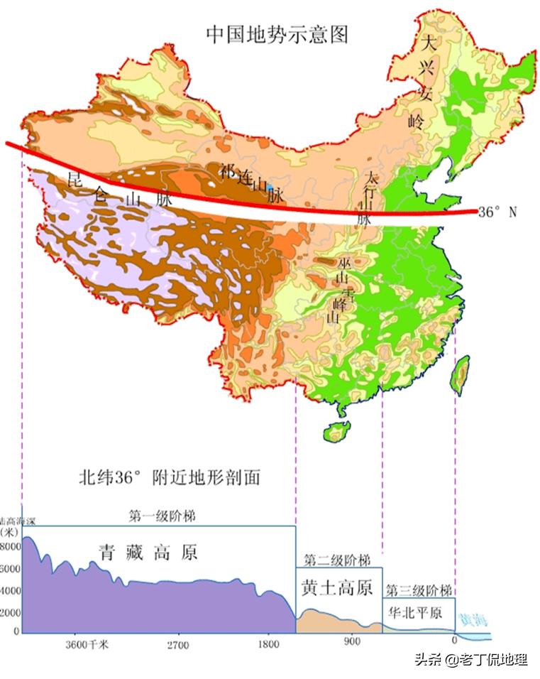 高中地理用什么地图,如何看懂高中地理地图